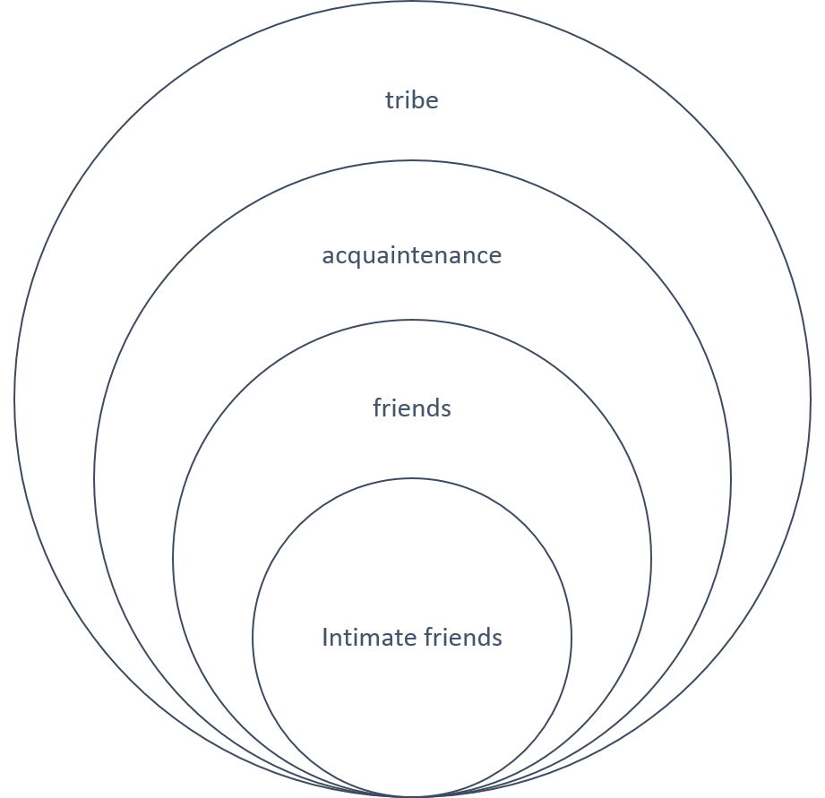 circle-of-friends